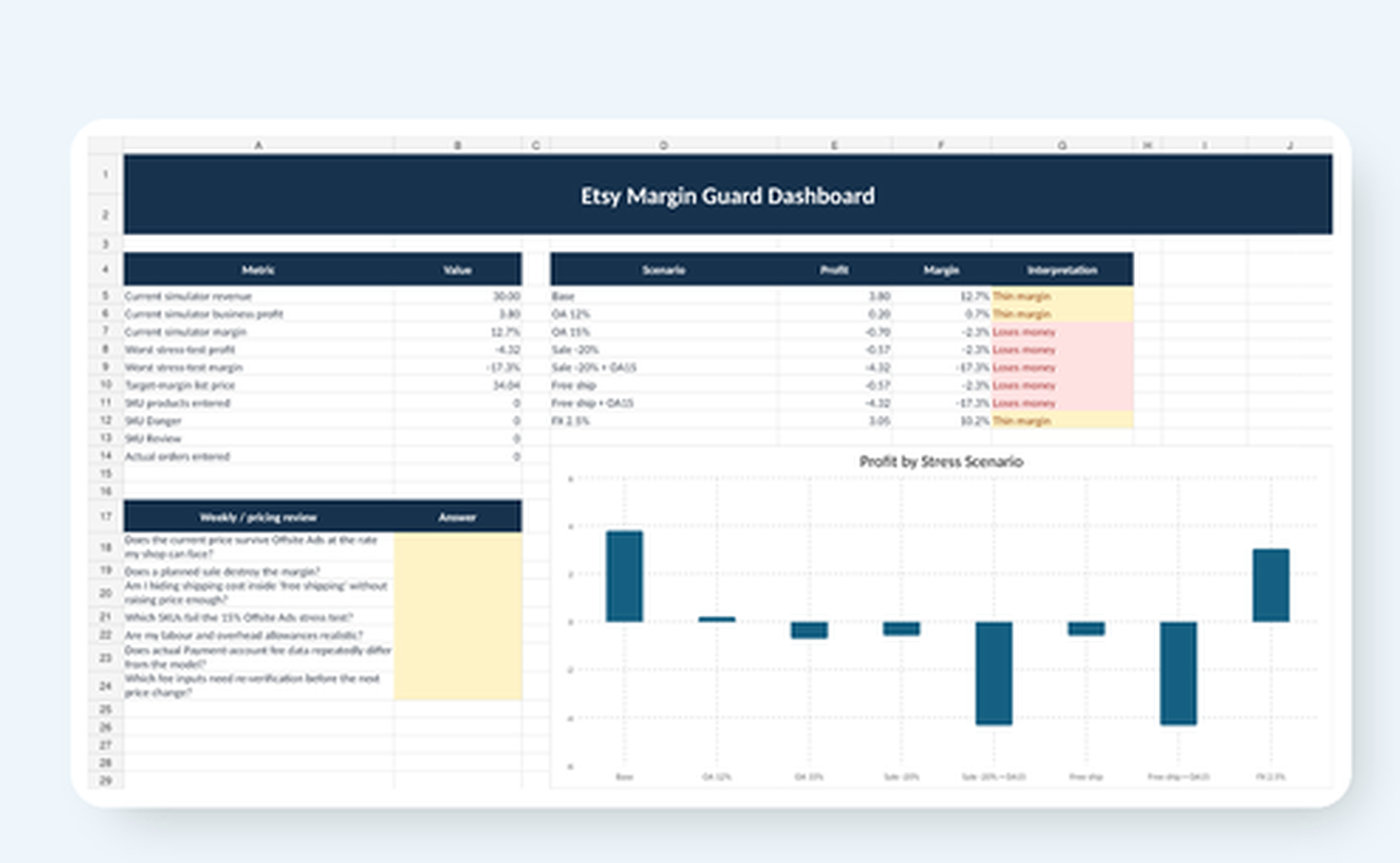 Etsy Margin Guard dashboard showing margin scenarios