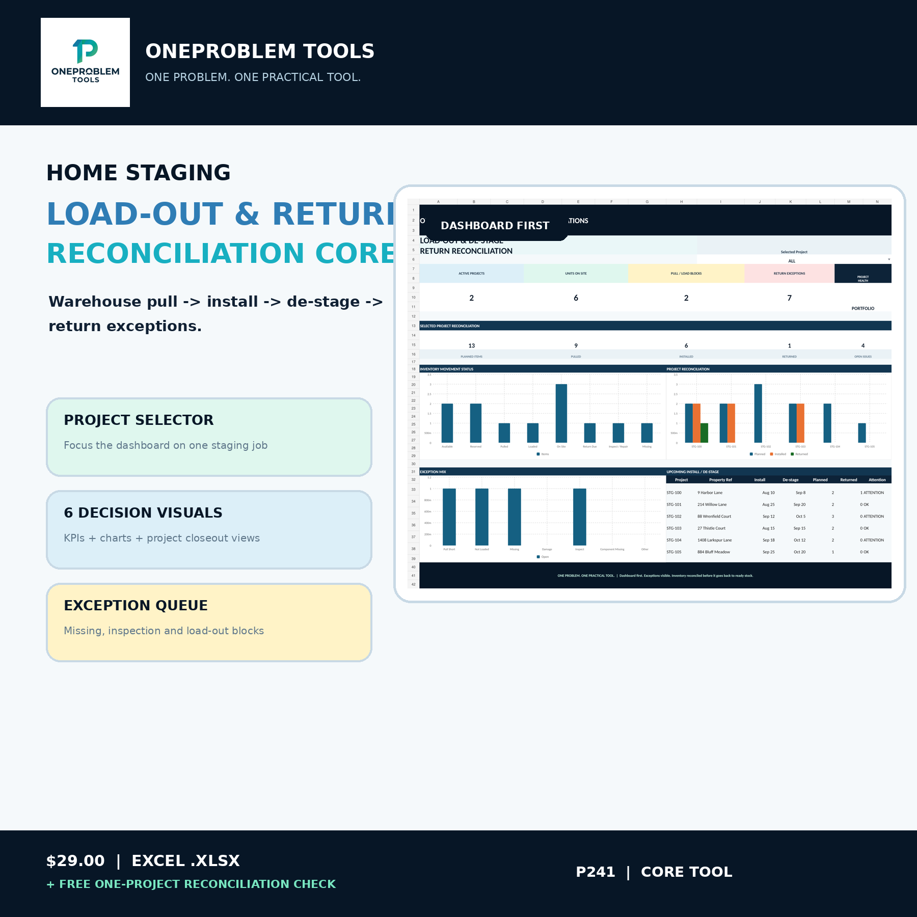 Home Staging Load-Out & De-stage Return Reconciliation Core cover