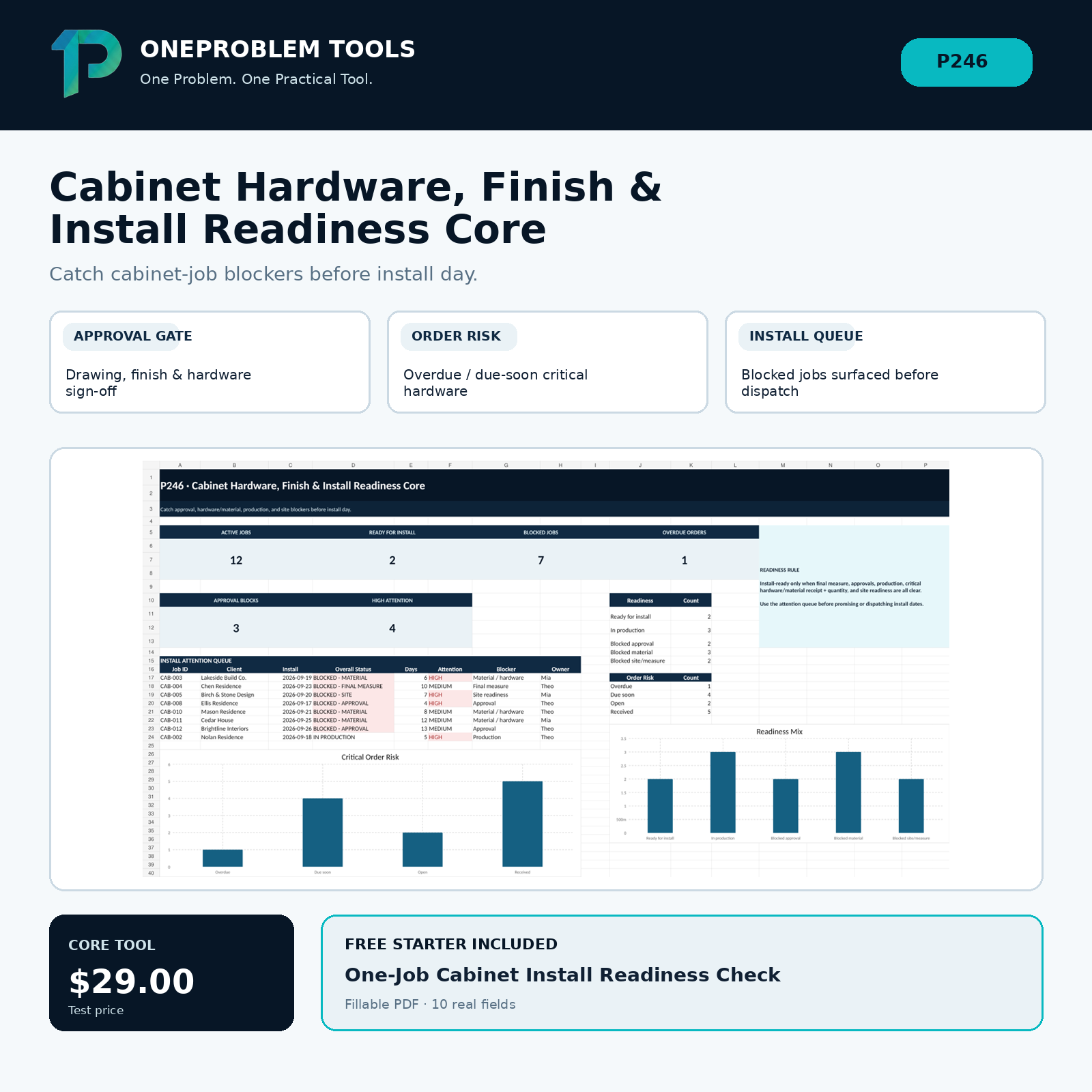 Cabinet Hardware, Finish & Install Readiness Core cover
