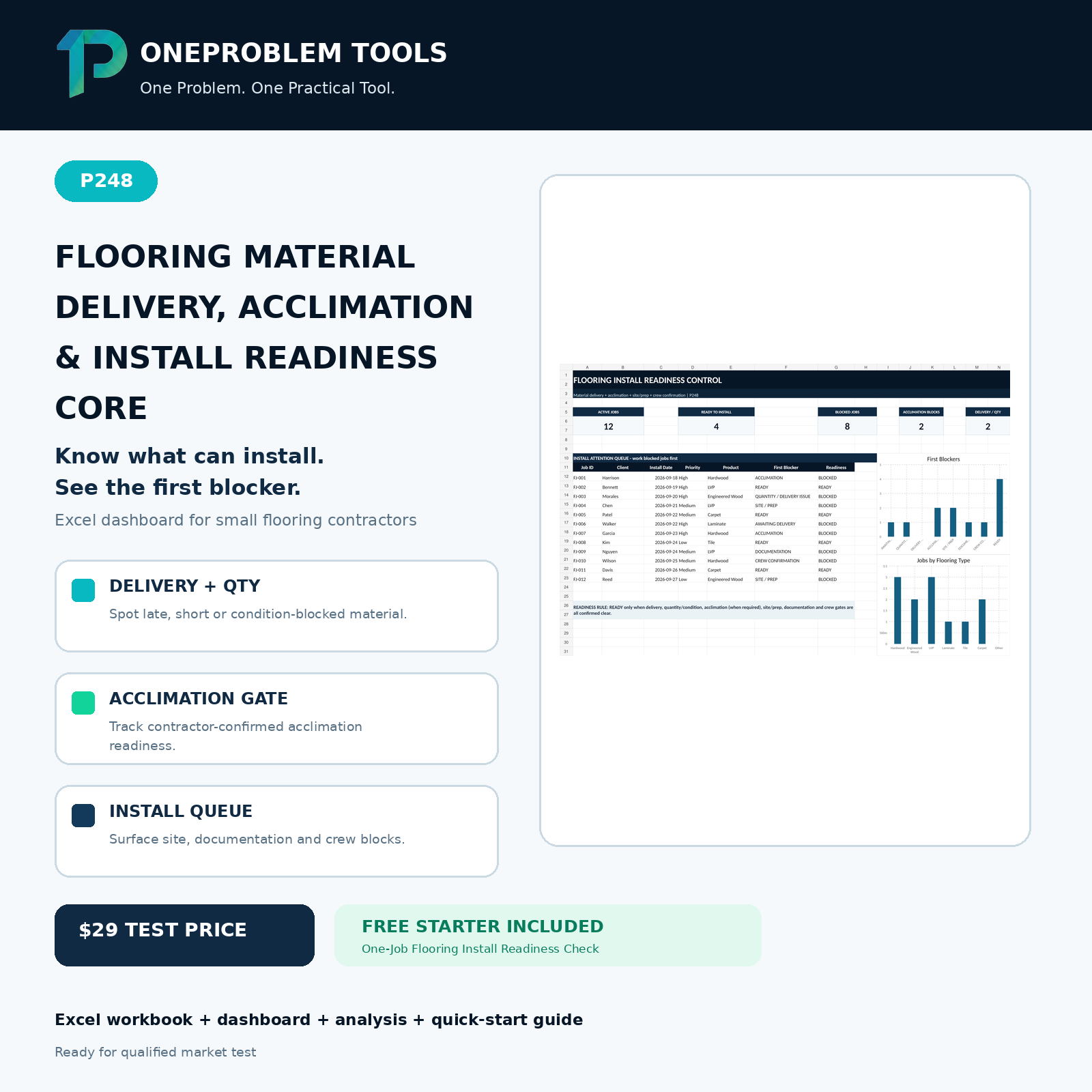 Flooring Material Delivery, Acclimation & Install Readiness Core cover
