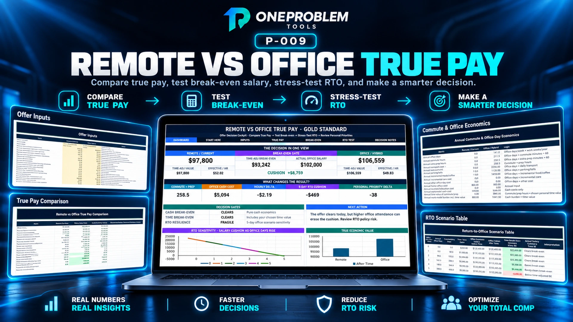 Remote vs Office True Pay Calculator real product preview