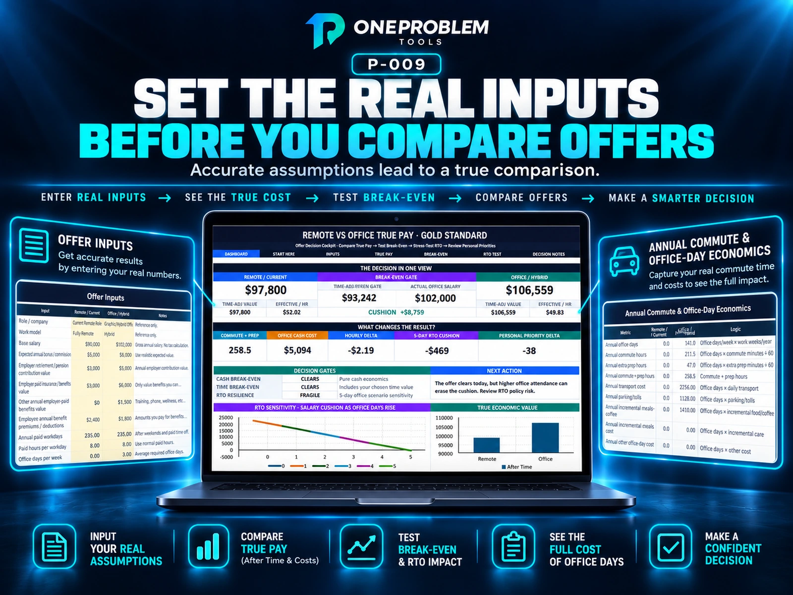 Remote vs Office True Pay Calculator preview 2