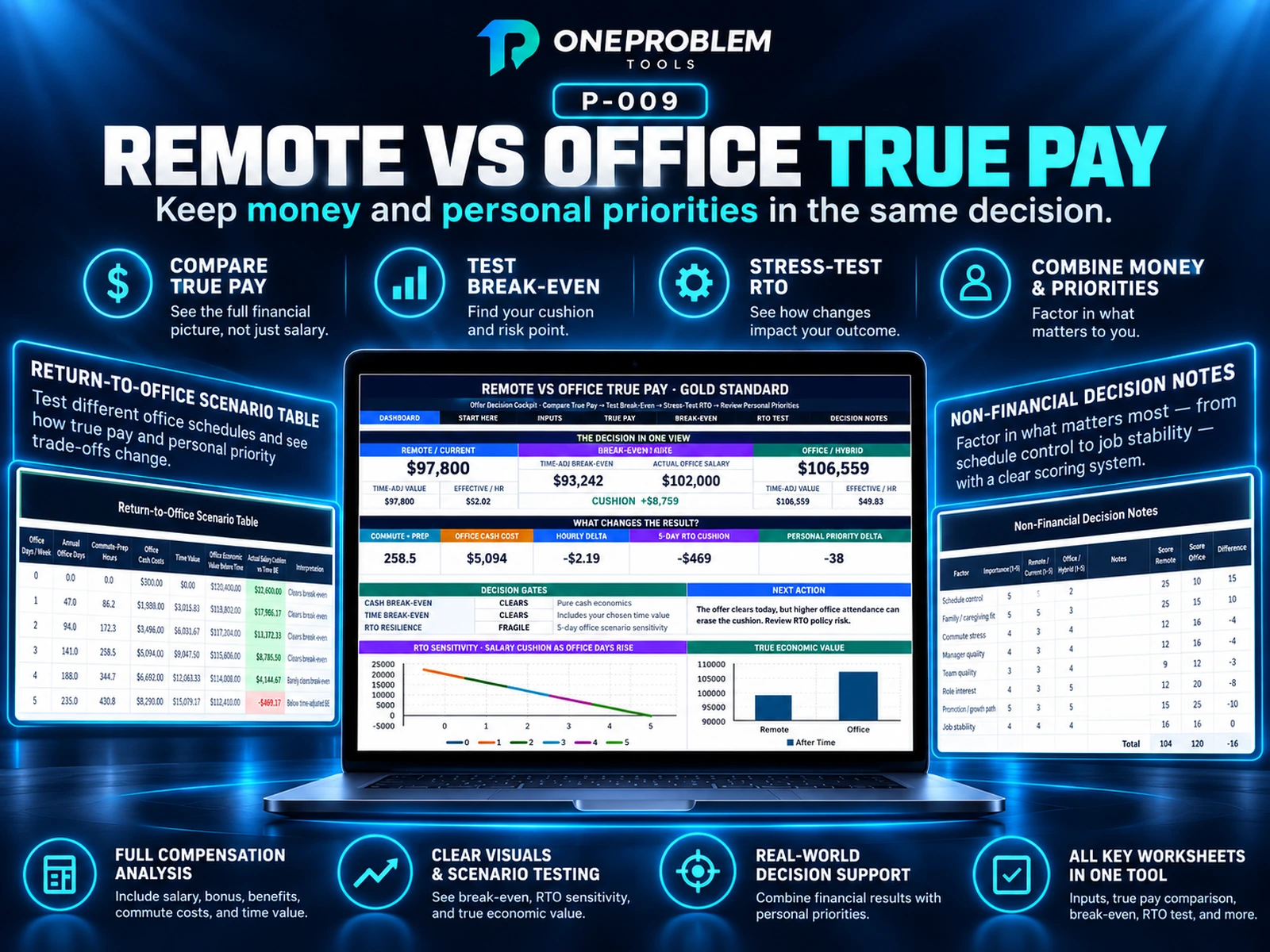 Remote vs Office True Pay Calculator preview 5