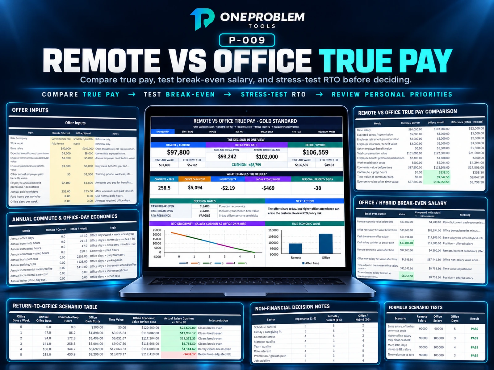 Remote vs Office True Pay Calculator preview