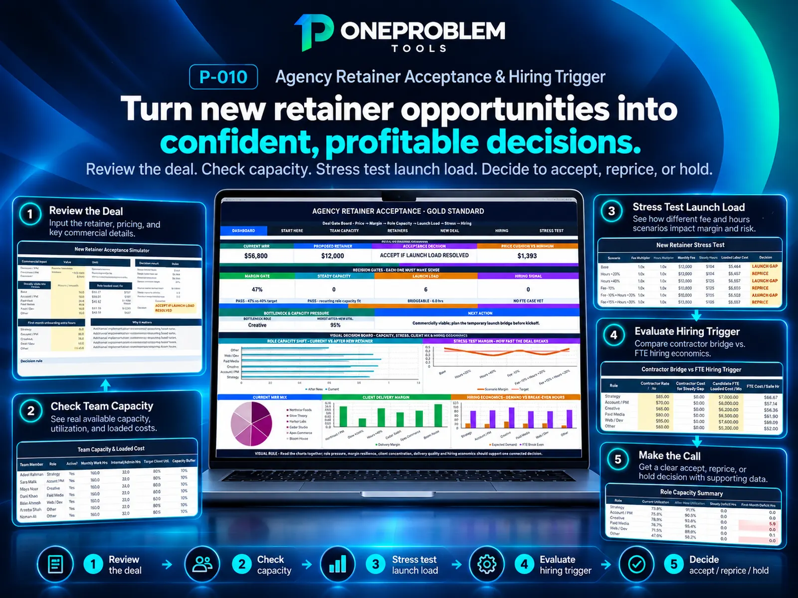 Agency Retainer Acceptance & Hiring Trigger preview 1