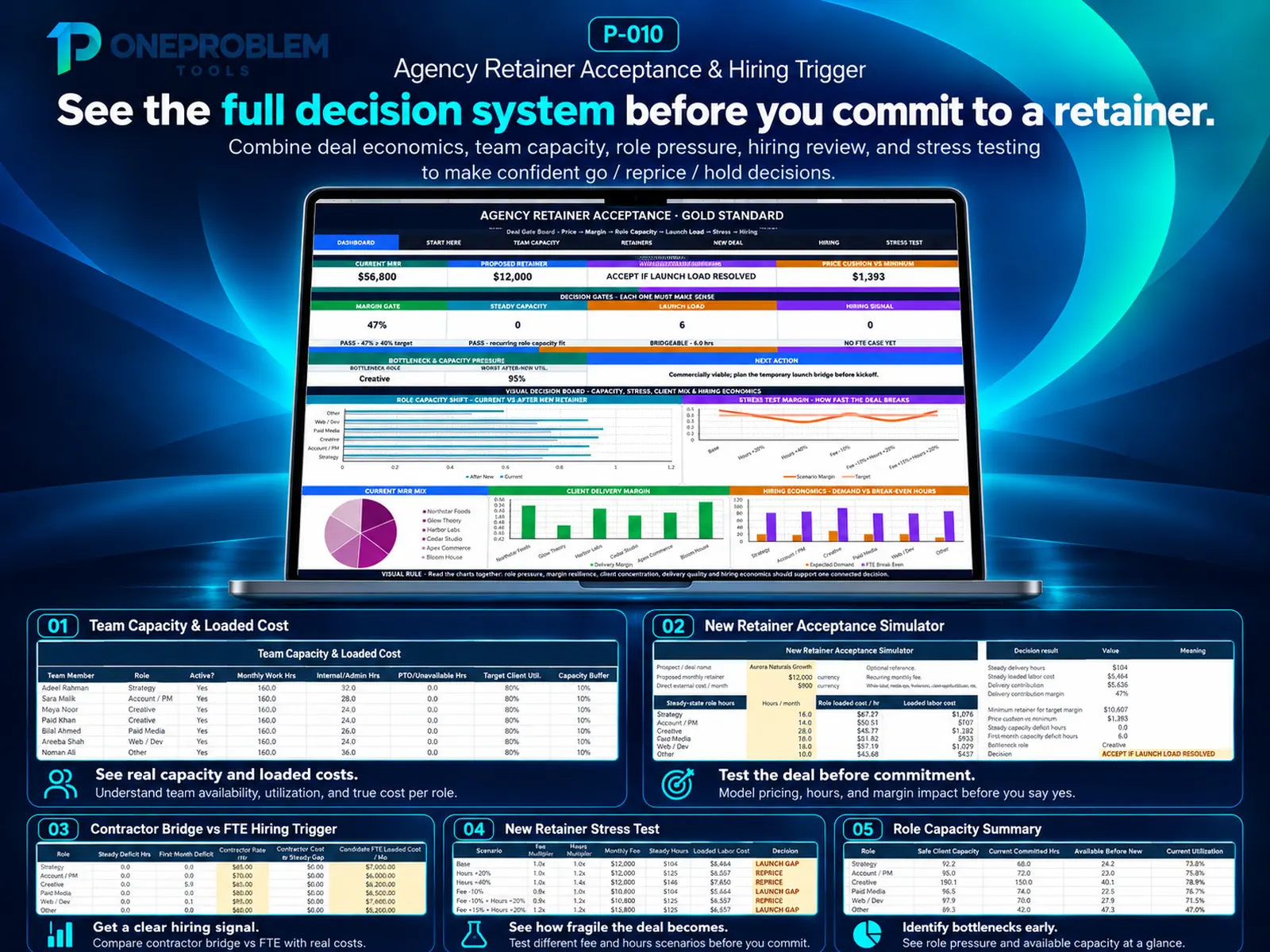 Agency Retainer Acceptance & Hiring Trigger preview 2