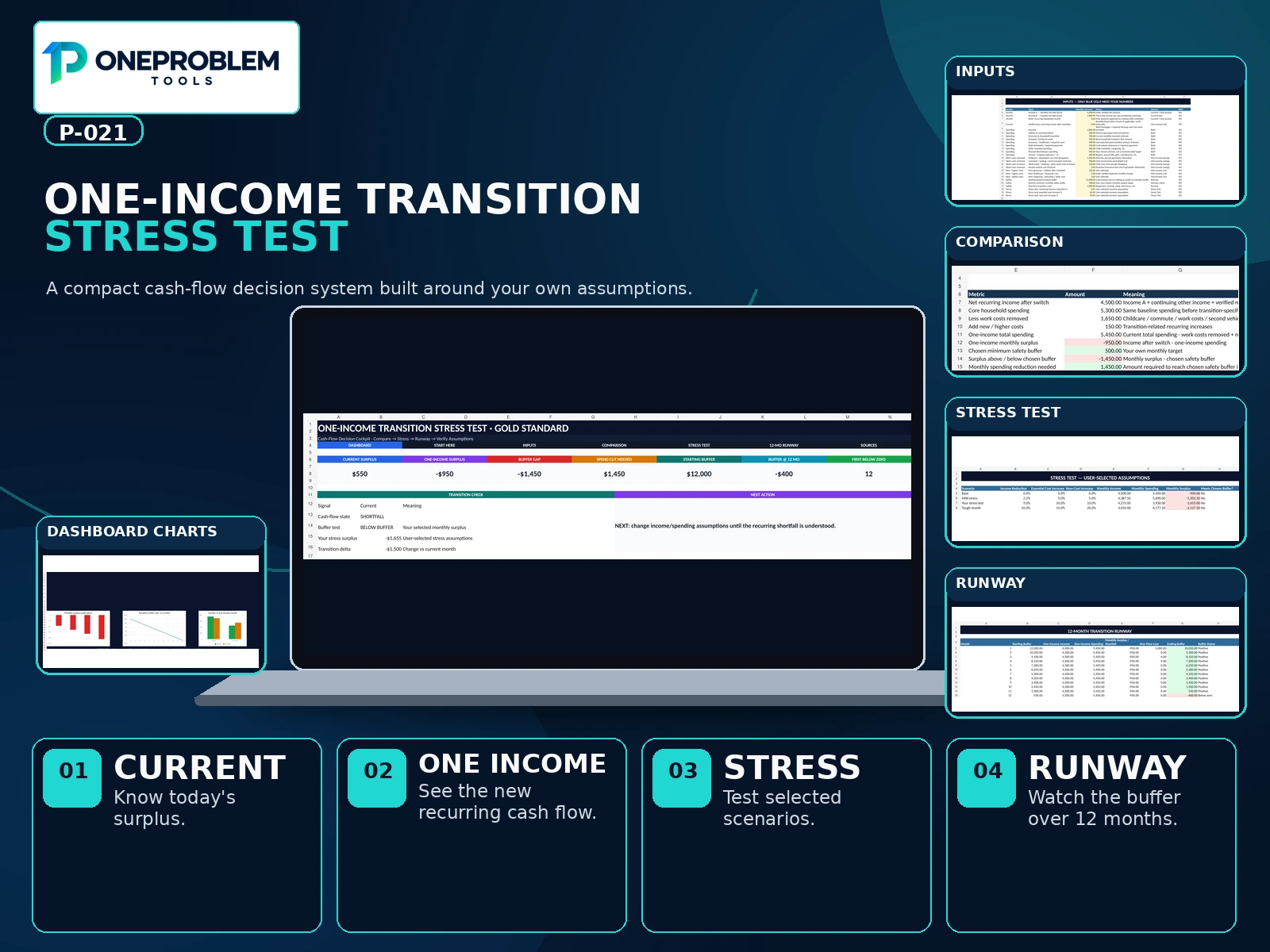 One-Income Transition Stress Test preview 2