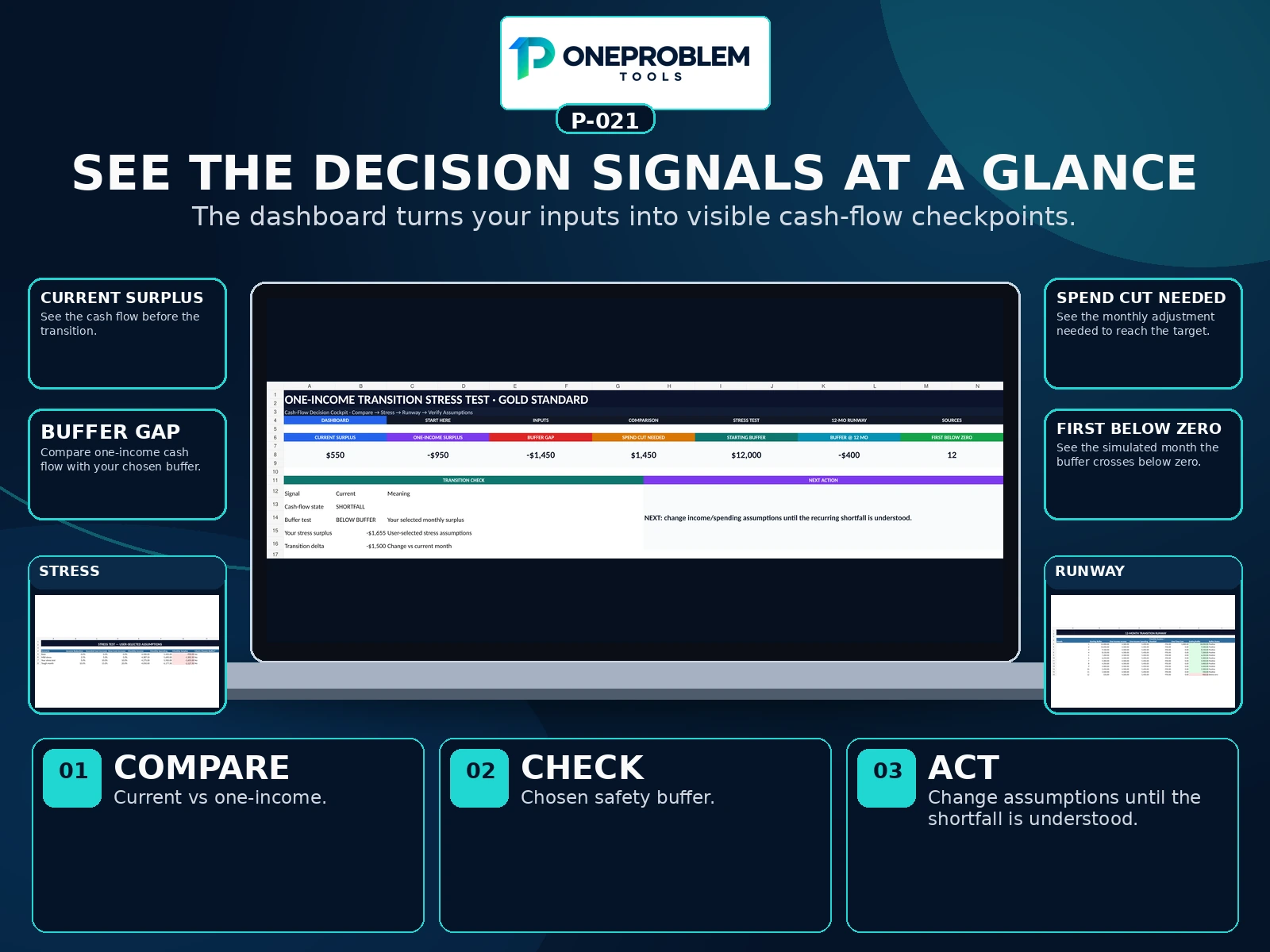 One-Income Transition Stress Test preview 3