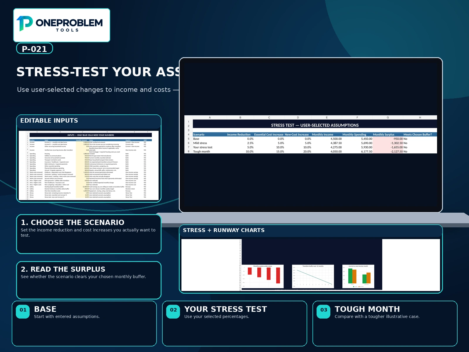 One-Income Transition Stress Test preview 4