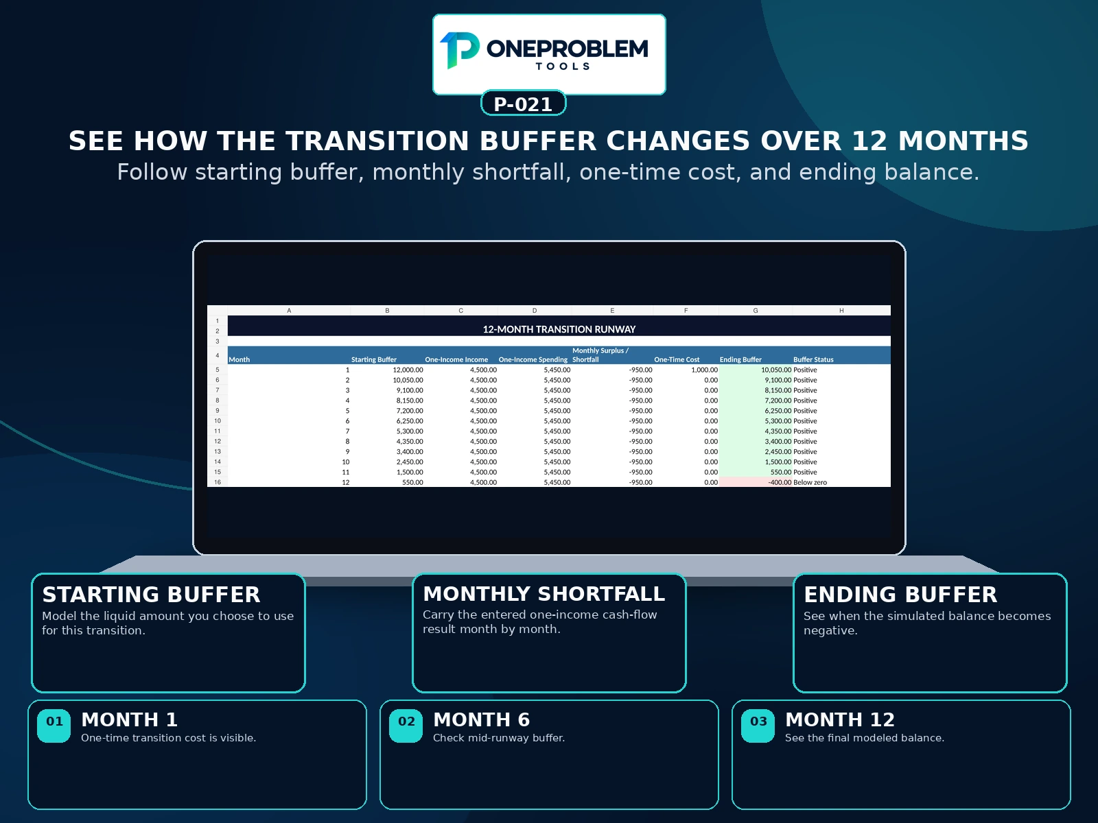 One-Income Transition Stress Test preview 5