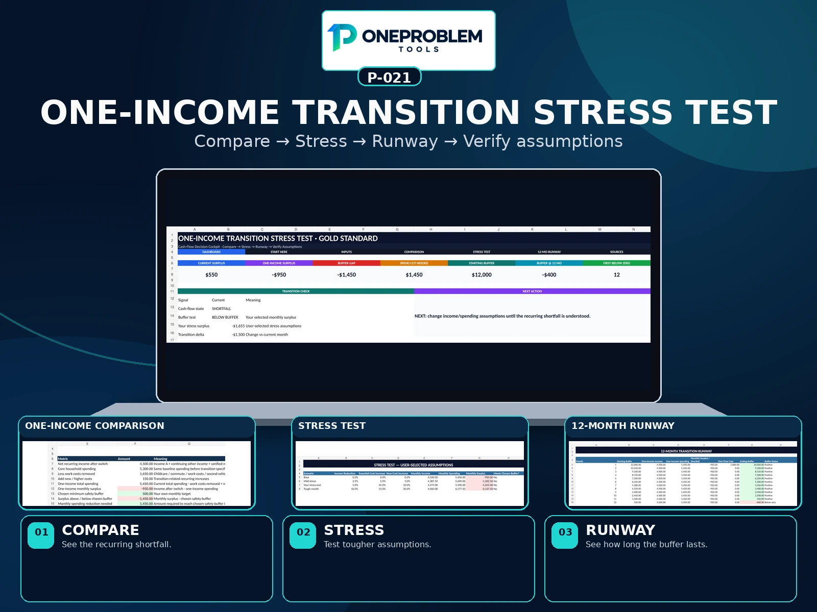 One-Income Transition Stress Test preview